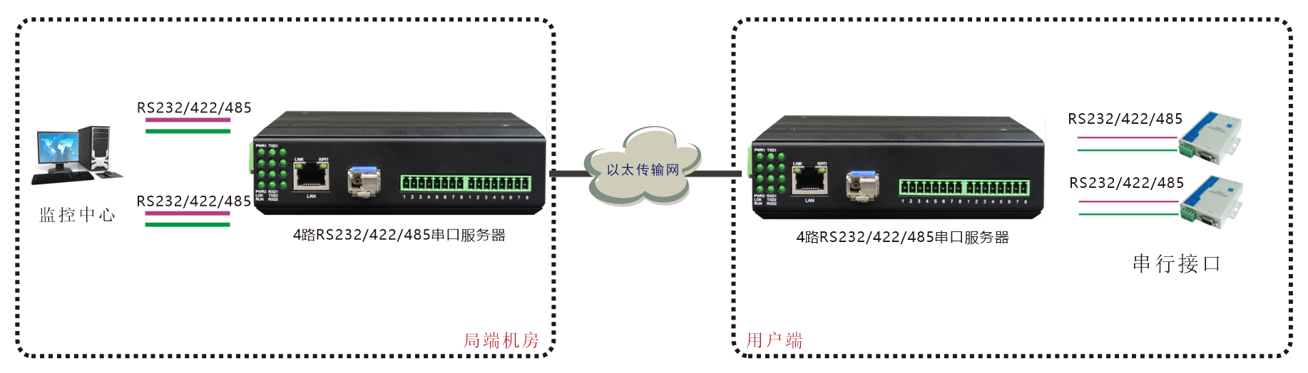 工業(yè)軌式1-4路串口服務器-方案圖二