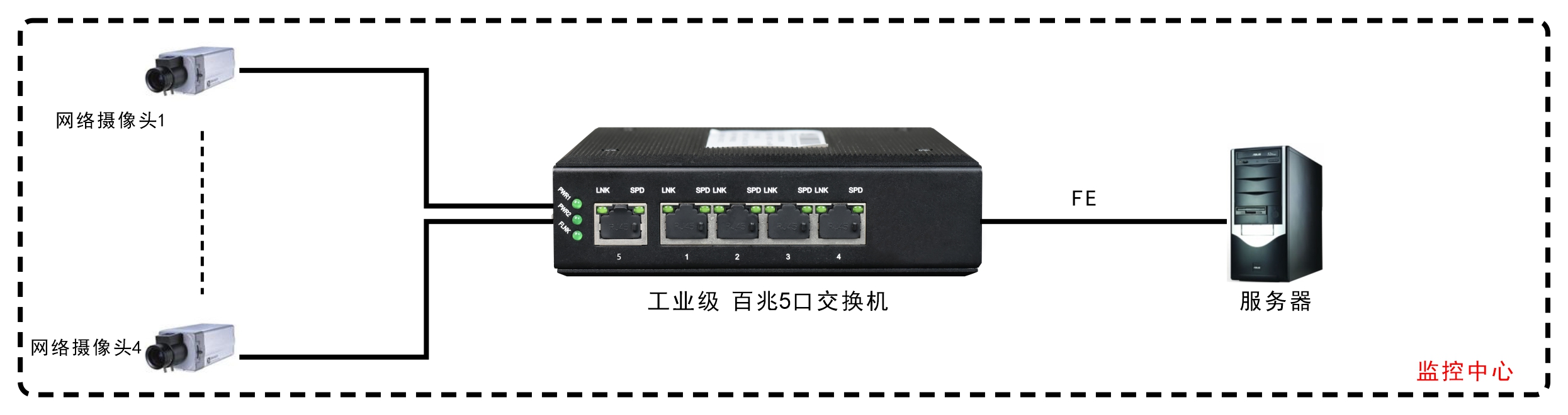 工業(yè)軌式5口百兆交換機(jī) 應(yīng)用案例圖2