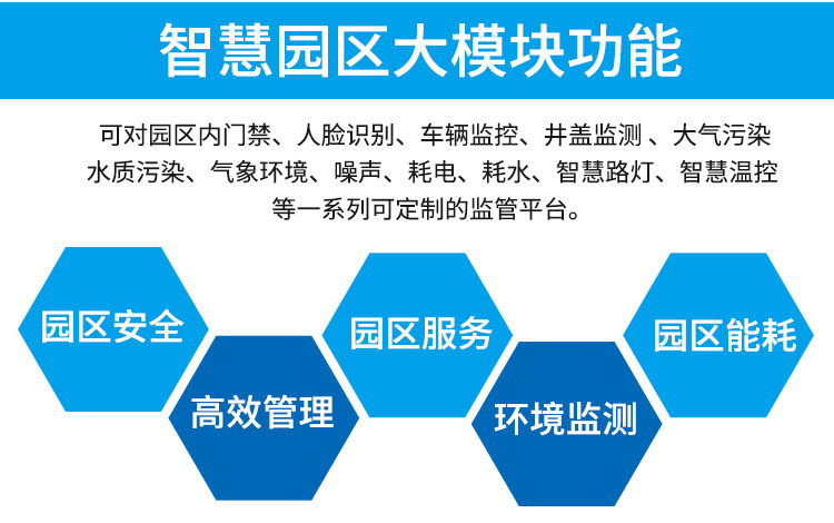 您了解智慧園區(qū)嗎？