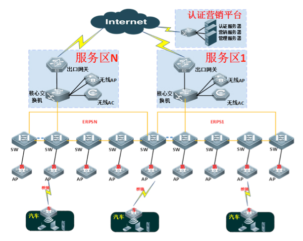 高速公路無線上網運營解決方案