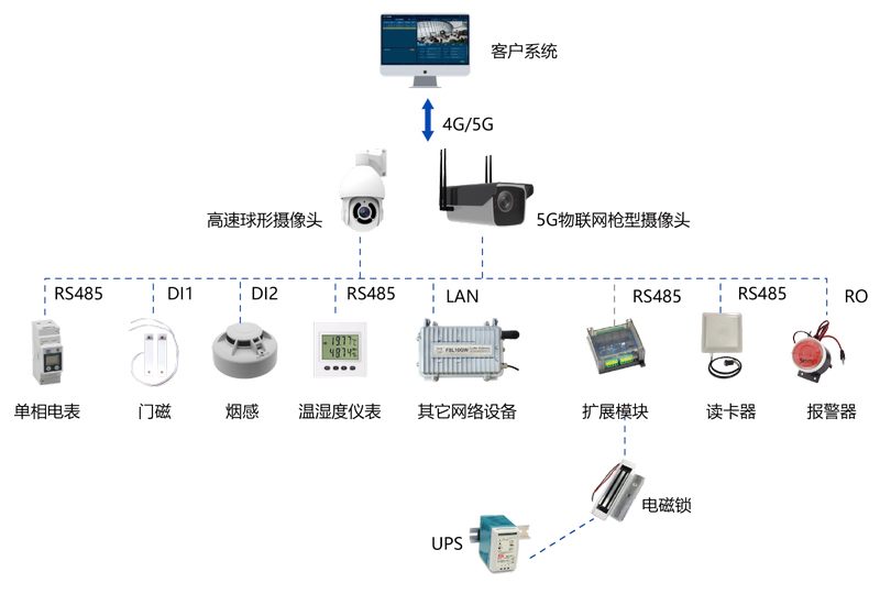 電力配電機房監(jiān)控系統(tǒng)解決方案