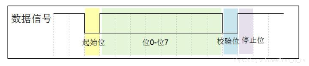 串口通信是什么？