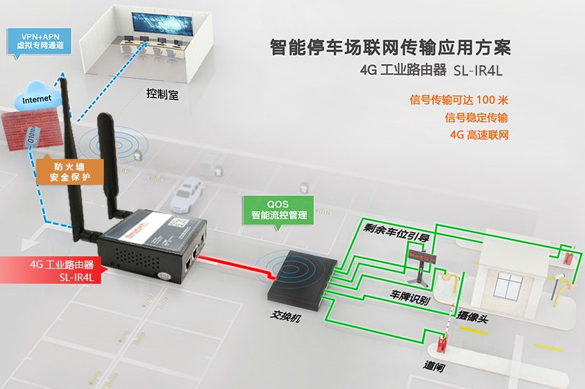 工業(yè)路由器的5個(gè)常見(jiàn)實(shí)際應(yīng)用