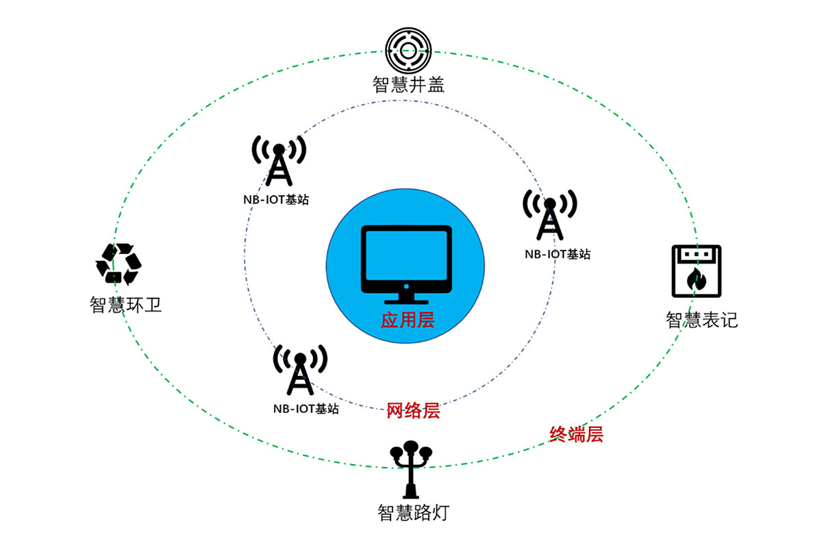 一文帶你讀懂NB-IoT、4G、5G