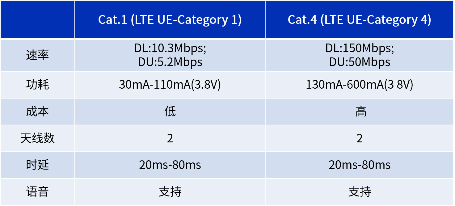 一文帶你讀懂NB-IoT、4G、5G